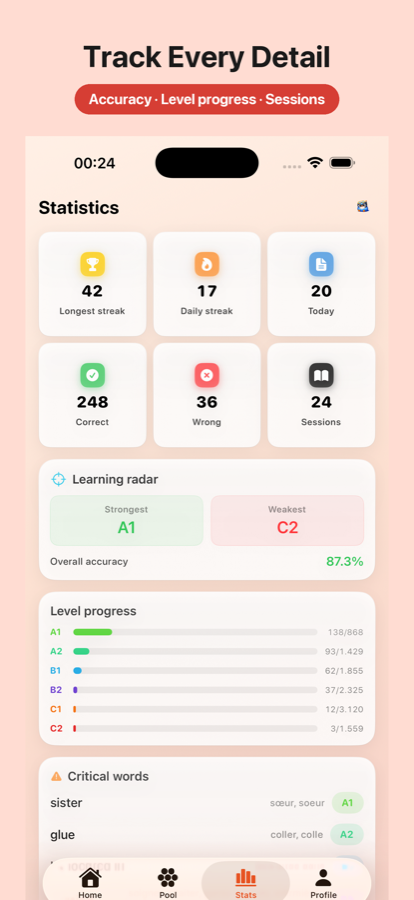 PoolyWords istatistik ekranı